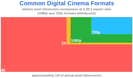 450px-Digital_cinema_formats.svg